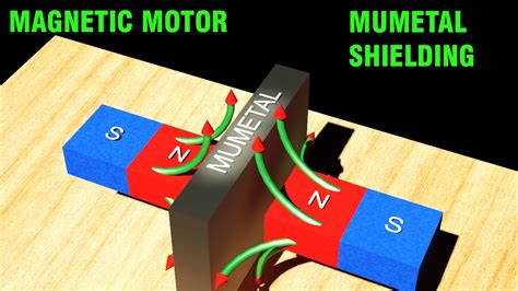 mu metal magnetic shielding